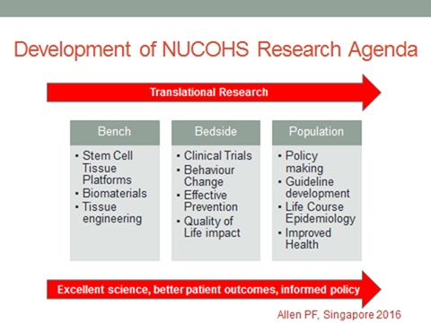 Development of NUCOHS Research Agenda